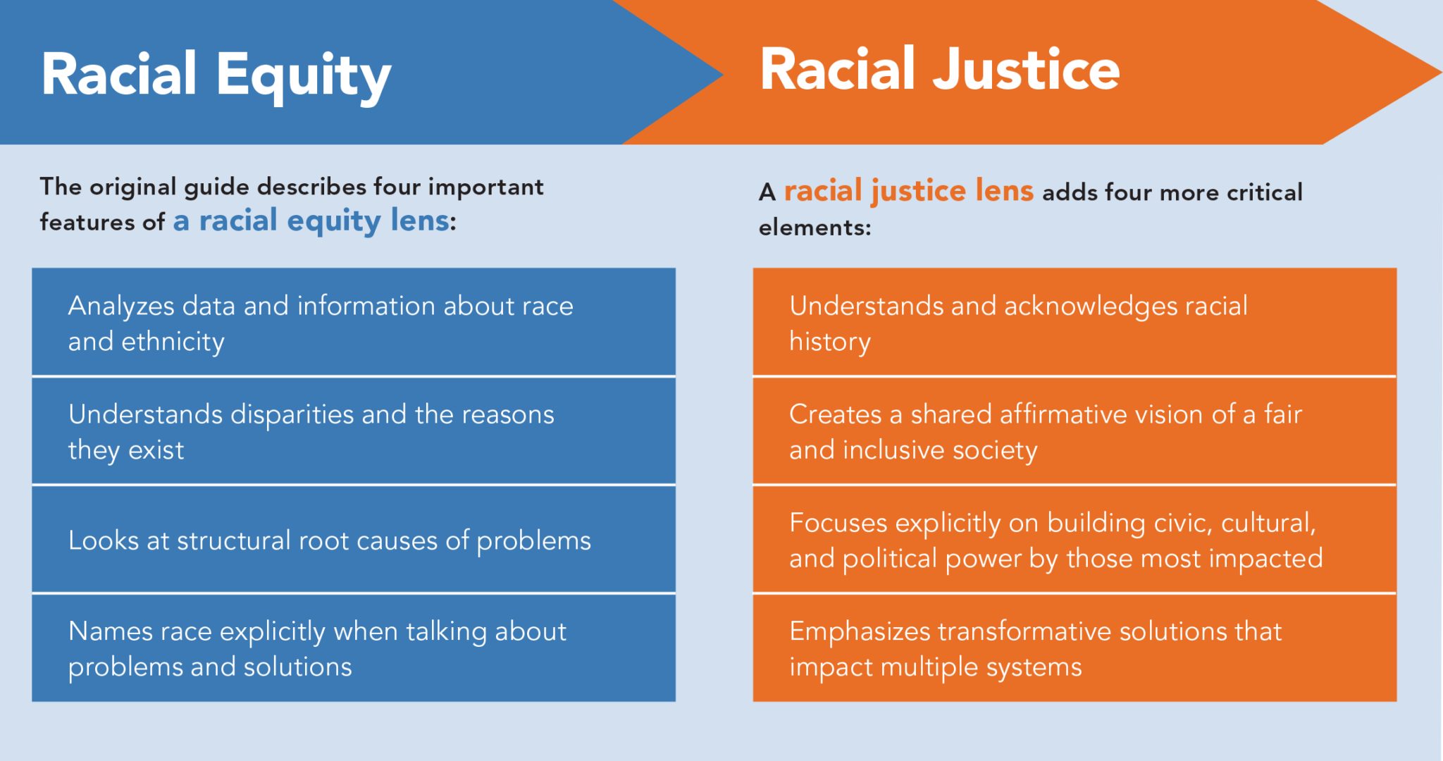 PRE Releases A New Guide For Grantmaking With A Racial Justice Lens ...